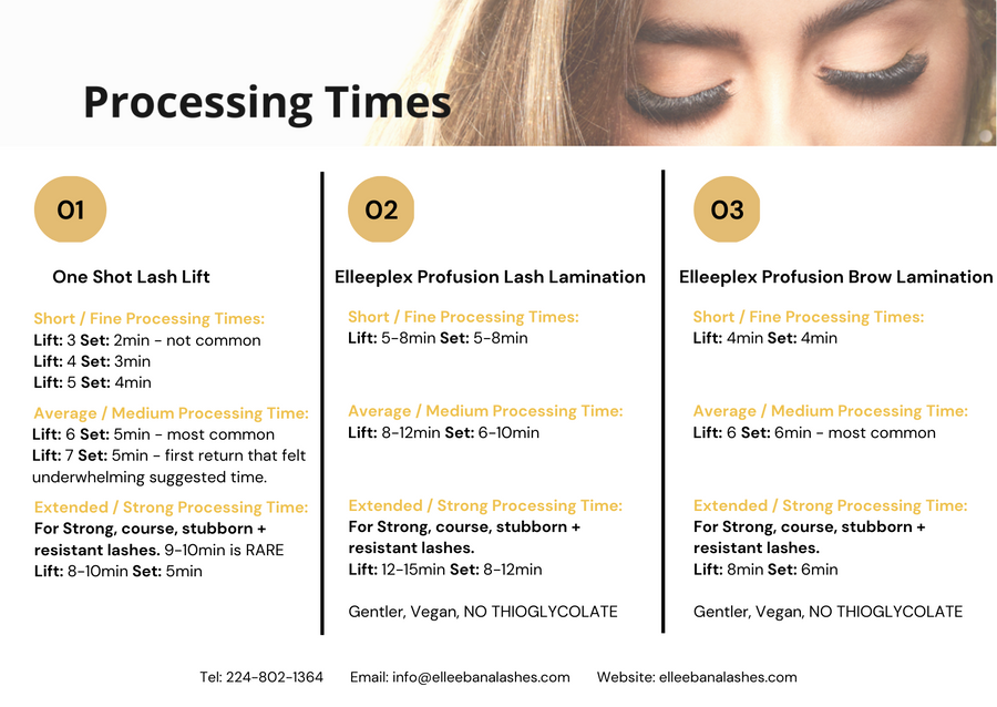 Processing Times Cheat Sheets | Printed – Elleebana Lashes